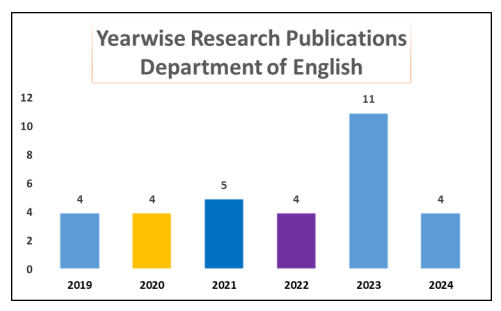 Graphic-Presentation